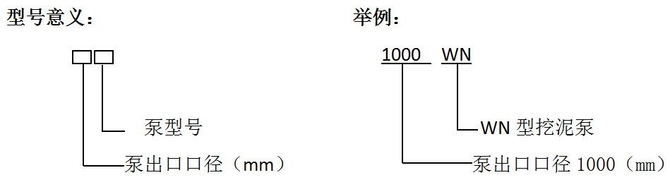 WN(Q)系列挖泥泵