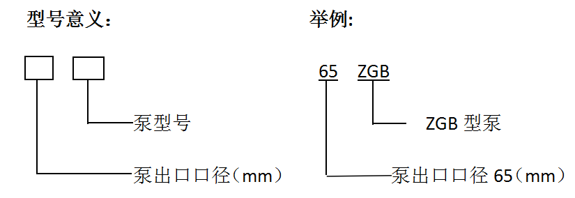 ZGB(P)系列高扬程渣浆泵